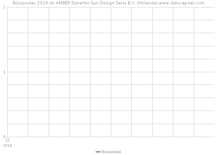 Búsquedas 2024 de AMBER Dynamic Sun Design Sales B.V. (Holanda) 