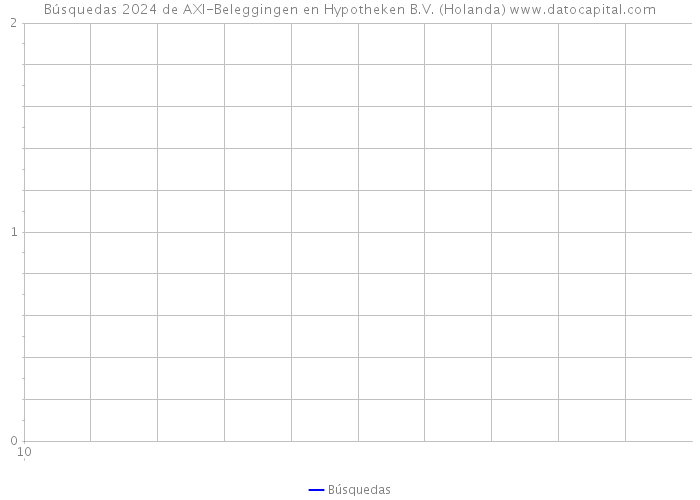 Búsquedas 2024 de AXI-Beleggingen en Hypotheken B.V. (Holanda) 