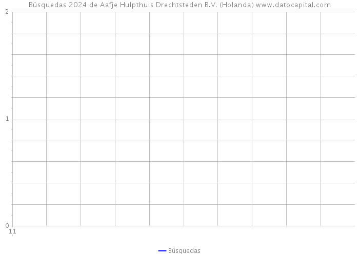 Búsquedas 2024 de Aafje Hulpthuis Drechtsteden B.V. (Holanda) 