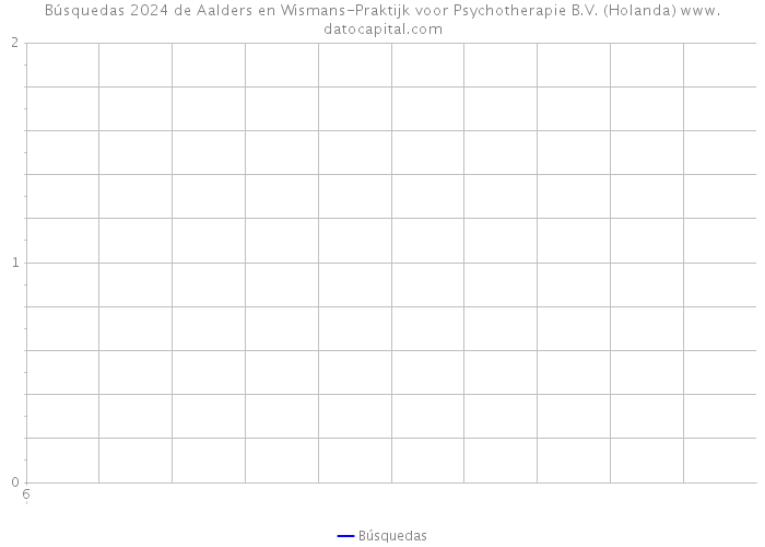 Búsquedas 2024 de Aalders en Wismans-Praktijk voor Psychotherapie B.V. (Holanda) 
