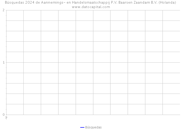 Búsquedas 2024 de Aannemings- en Handelsmaatschappij P.V. Baarsen Zaandam B.V. (Holanda) 