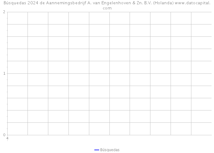 Búsquedas 2024 de Aannemingsbedrijf A. van Engelenhoven & Zn. B.V. (Holanda) 