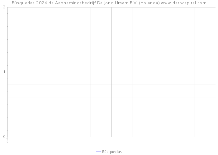 Búsquedas 2024 de Aannemingsbedrijf De Jong Ursem B.V. (Holanda) 
