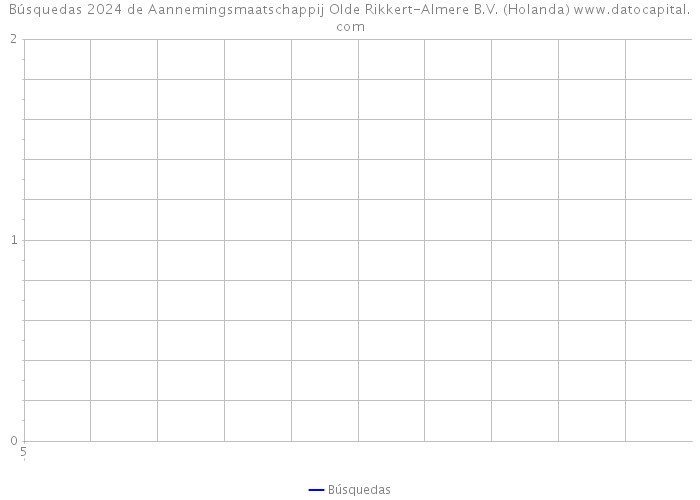 Búsquedas 2024 de Aannemingsmaatschappij Olde Rikkert-Almere B.V. (Holanda) 