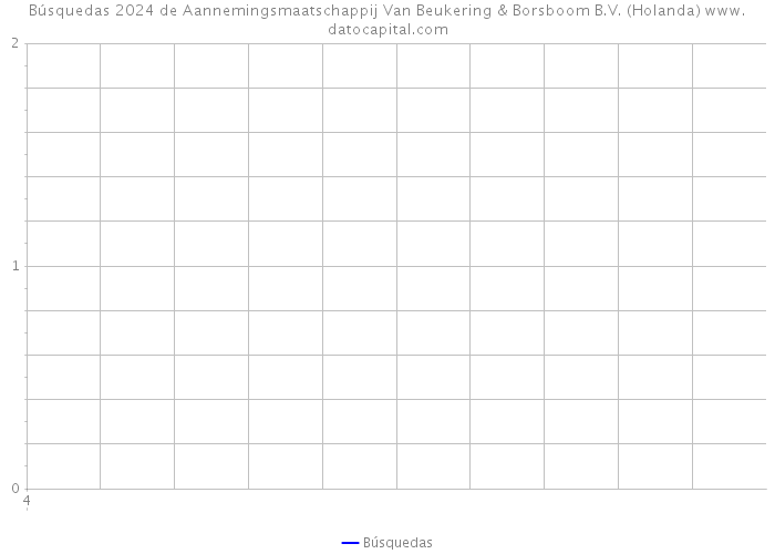 Búsquedas 2024 de Aannemingsmaatschappij Van Beukering & Borsboom B.V. (Holanda) 