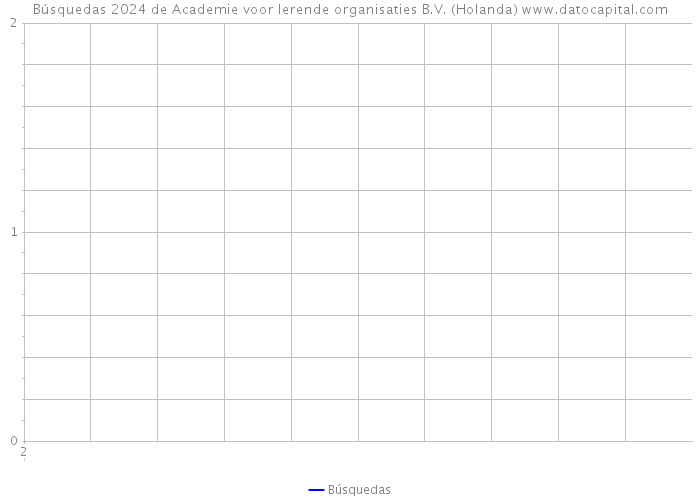Búsquedas 2024 de Academie voor lerende organisaties B.V. (Holanda) 