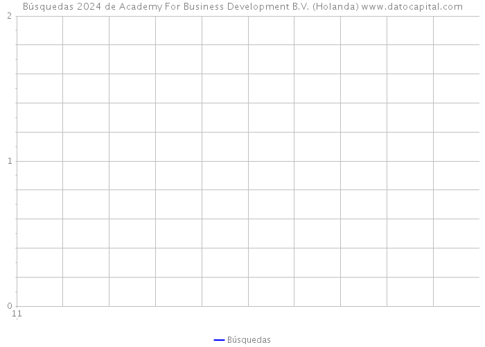 Búsquedas 2024 de Academy For Business Development B.V. (Holanda) 