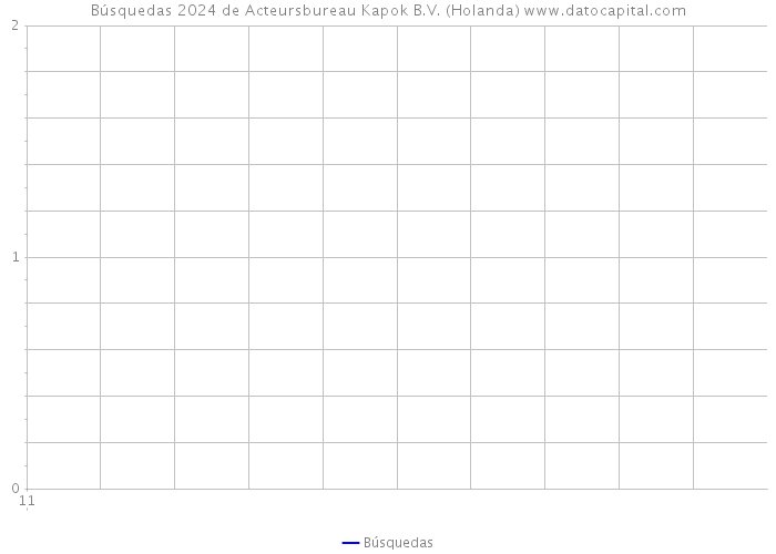 Búsquedas 2024 de Acteursbureau Kapok B.V. (Holanda) 