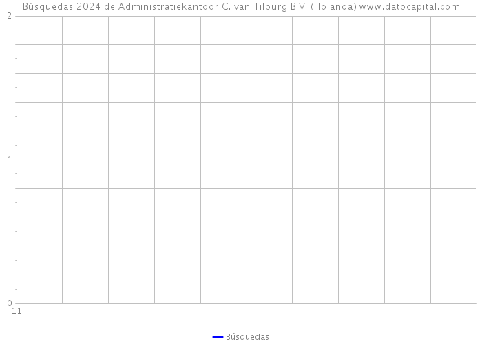 Búsquedas 2024 de Administratiekantoor C. van Tilburg B.V. (Holanda) 