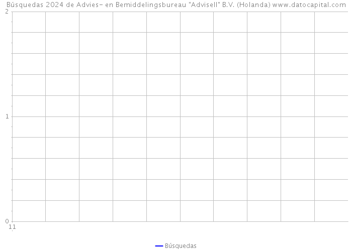 Búsquedas 2024 de Advies- en Bemiddelingsbureau 