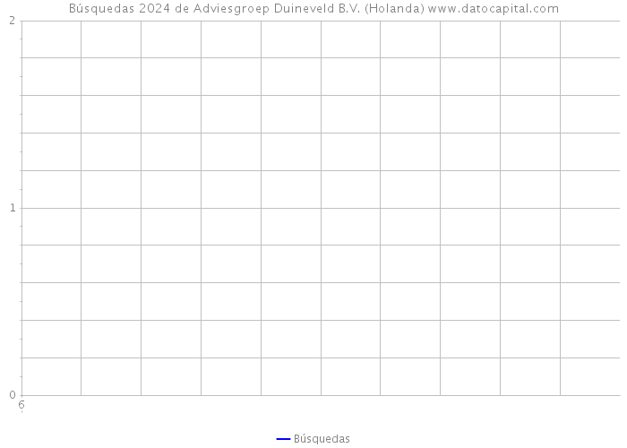 Búsquedas 2024 de Adviesgroep Duineveld B.V. (Holanda) 