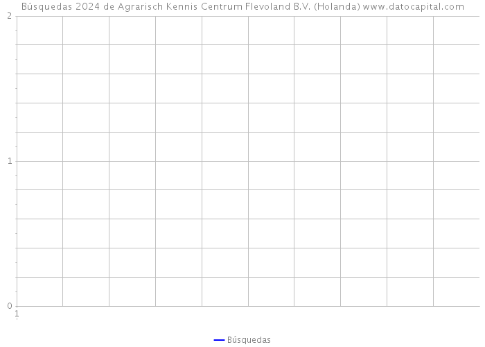 Búsquedas 2024 de Agrarisch Kennis Centrum Flevoland B.V. (Holanda) 