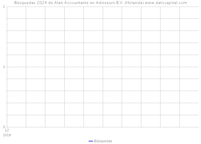 Búsquedas 2024 de Alan Accountants en Adviseurs B.V. (Holanda) 