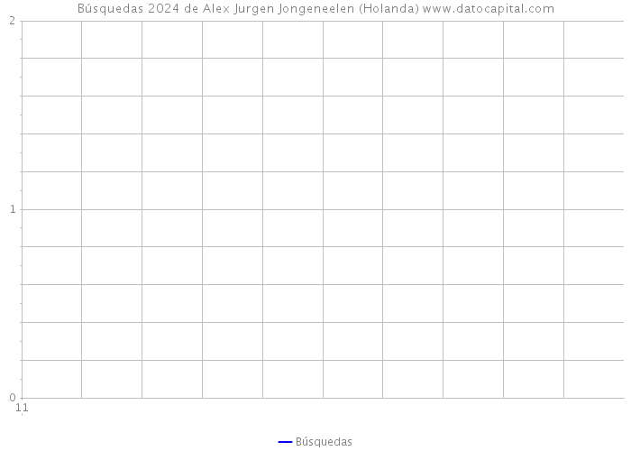 Búsquedas 2024 de Alex Jurgen Jongeneelen (Holanda) 