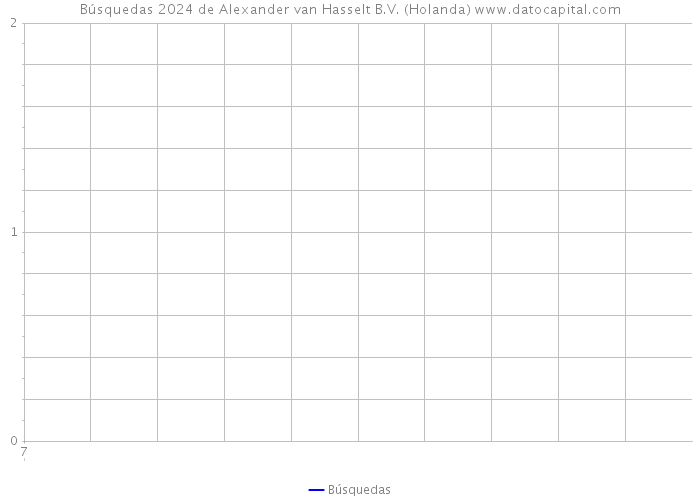 Búsquedas 2024 de Alexander van Hasselt B.V. (Holanda) 