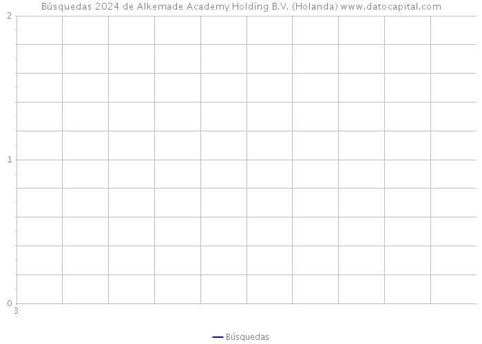 Búsquedas 2024 de Alkemade Academy Holding B.V. (Holanda) 