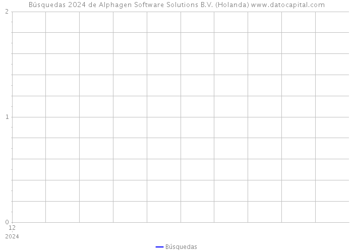 Búsquedas 2024 de Alphagen Software Solutions B.V. (Holanda) 