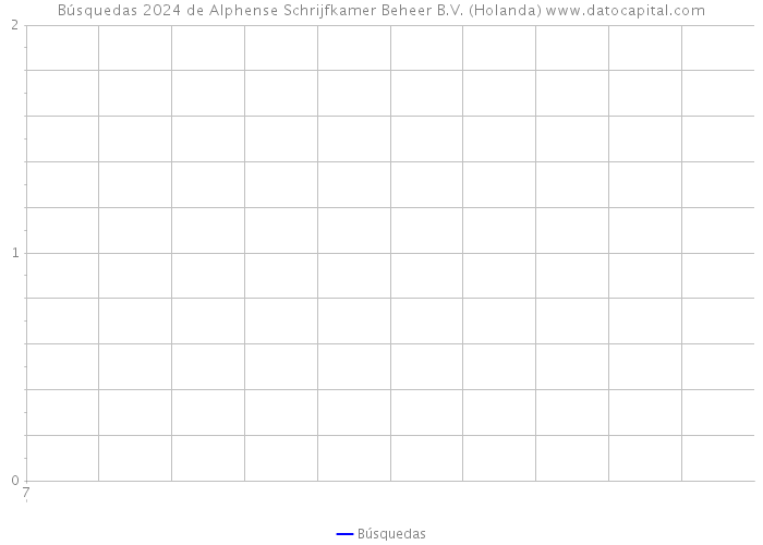 Búsquedas 2024 de Alphense Schrijfkamer Beheer B.V. (Holanda) 