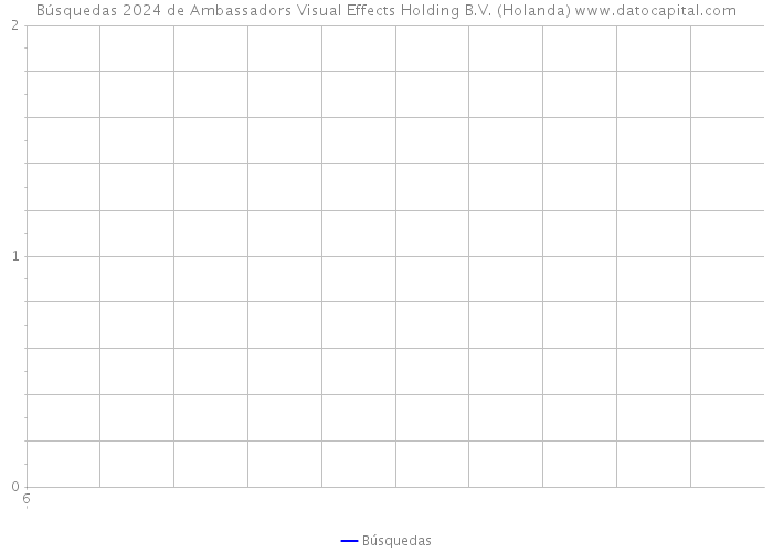 Búsquedas 2024 de Ambassadors Visual Effects Holding B.V. (Holanda) 