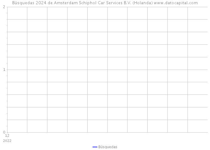 Búsquedas 2024 de Amsterdam Schiphol Car Services B.V. (Holanda) 