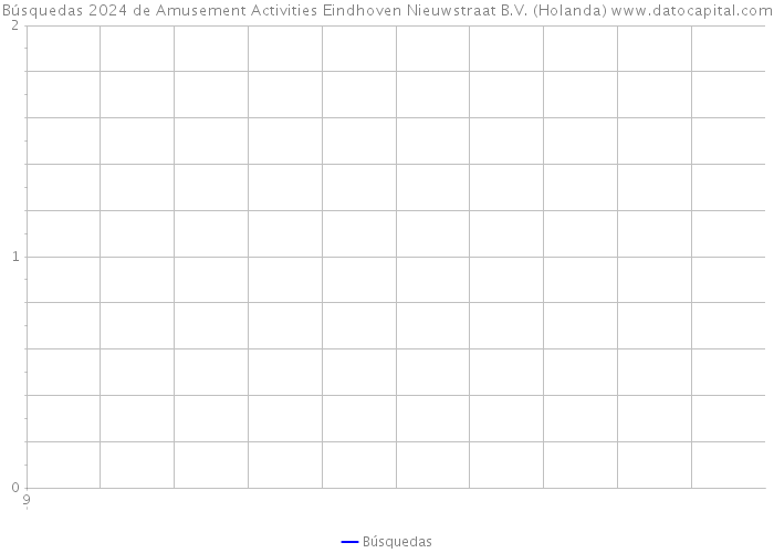 Búsquedas 2024 de Amusement Activities Eindhoven Nieuwstraat B.V. (Holanda) 