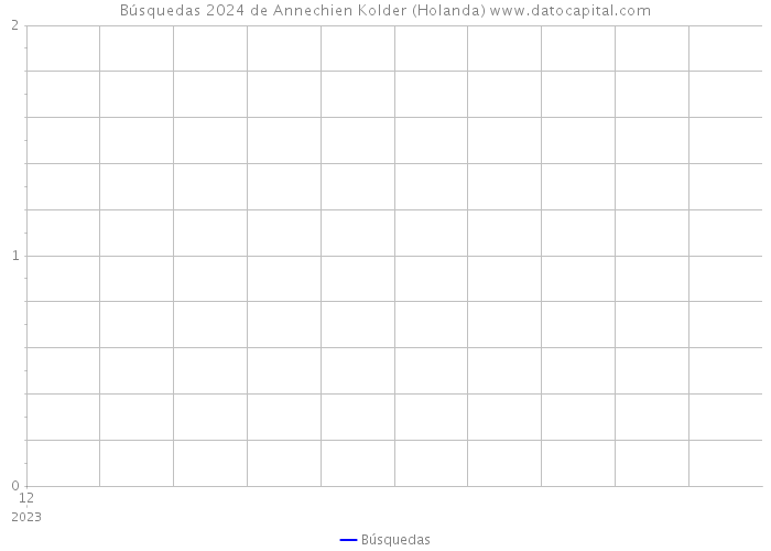 Búsquedas 2024 de Annechien Kolder (Holanda) 
