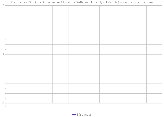 Búsquedas 2024 de Annemarie Christine Willems-Tjoe Ny (Holanda) 