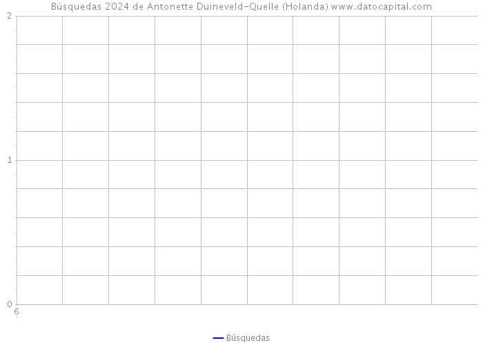 Búsquedas 2024 de Antonette Duineveld-Quelle (Holanda) 