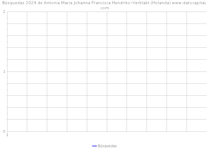 Búsquedas 2024 de Antonia Maria Johanna Francisca Hendriks-Verblakt (Holanda) 
