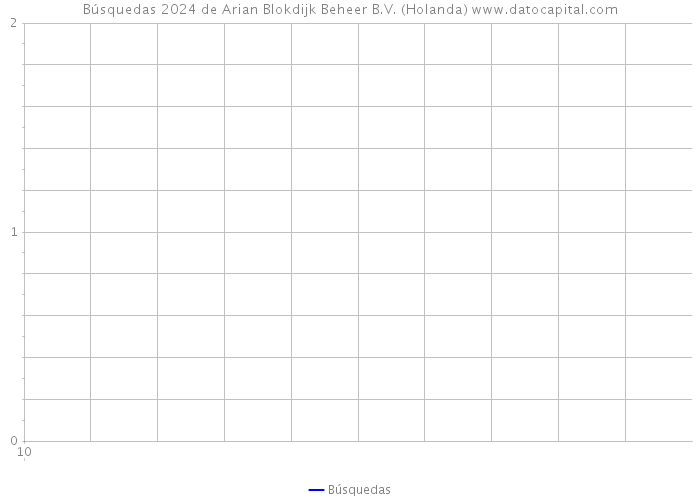 Búsquedas 2024 de Arian Blokdijk Beheer B.V. (Holanda) 