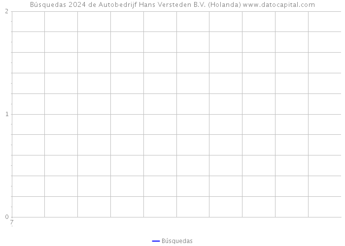 Búsquedas 2024 de Autobedrijf Hans Versteden B.V. (Holanda) 