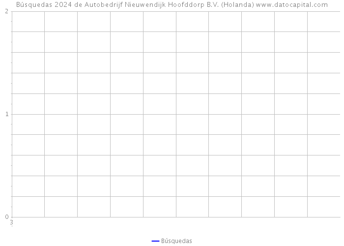 Búsquedas 2024 de Autobedrijf Nieuwendijk Hoofddorp B.V. (Holanda) 