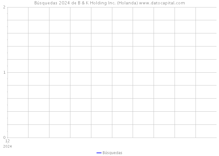 Búsquedas 2024 de B & K Holding Inc. (Holanda) 