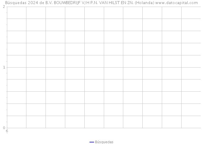 Búsquedas 2024 de B.V. BOUWBEDRIJF V/H P.N. VAN HILST EN ZN. (Holanda) 