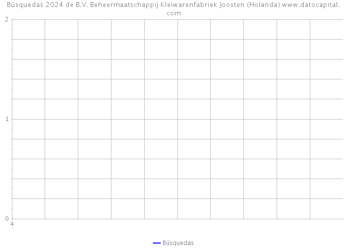 Búsquedas 2024 de B.V. Beheermaatschappij Kleiwarenfabriek Joosten (Holanda) 