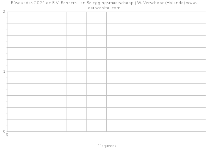 Búsquedas 2024 de B.V. Beheers- en Beleggingsmaatschappij W. Verschoor (Holanda) 