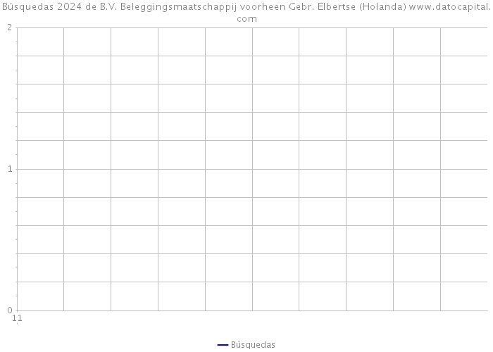 Búsquedas 2024 de B.V. Beleggingsmaatschappij voorheen Gebr. Elbertse (Holanda) 