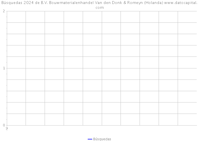 Búsquedas 2024 de B.V. Bouwmaterialenhandel Van den Donk & Romeyn (Holanda) 