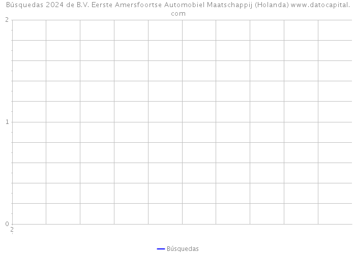 Búsquedas 2024 de B.V. Eerste Amersfoortse Automobiel Maatschappij (Holanda) 