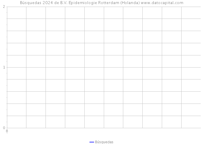 Búsquedas 2024 de B.V. Epidemiologie Rotterdam (Holanda) 