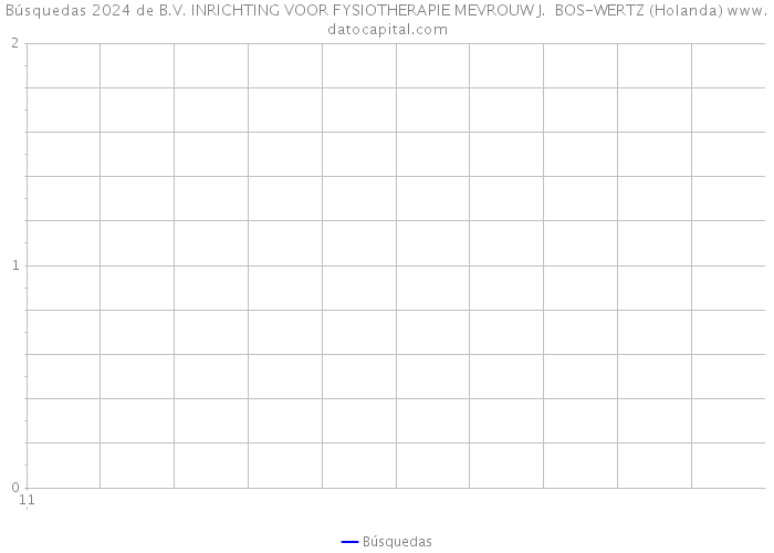 Búsquedas 2024 de B.V. INRICHTING VOOR FYSIOTHERAPIE MEVROUW J. BOS-WERTZ (Holanda) 