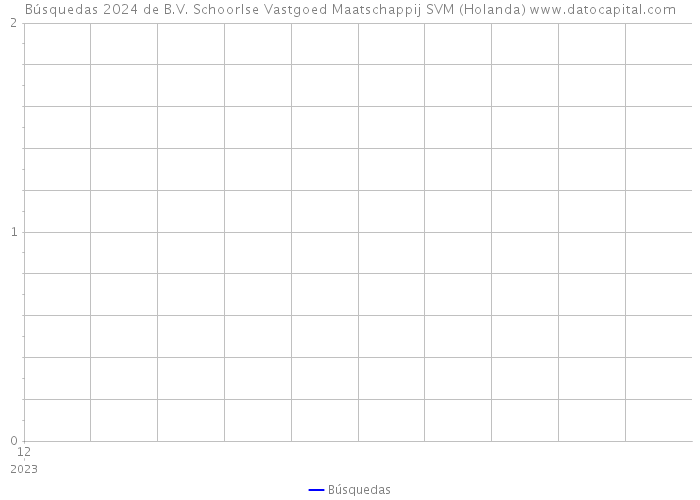 Búsquedas 2024 de B.V. Schoorlse Vastgoed Maatschappij SVM (Holanda) 