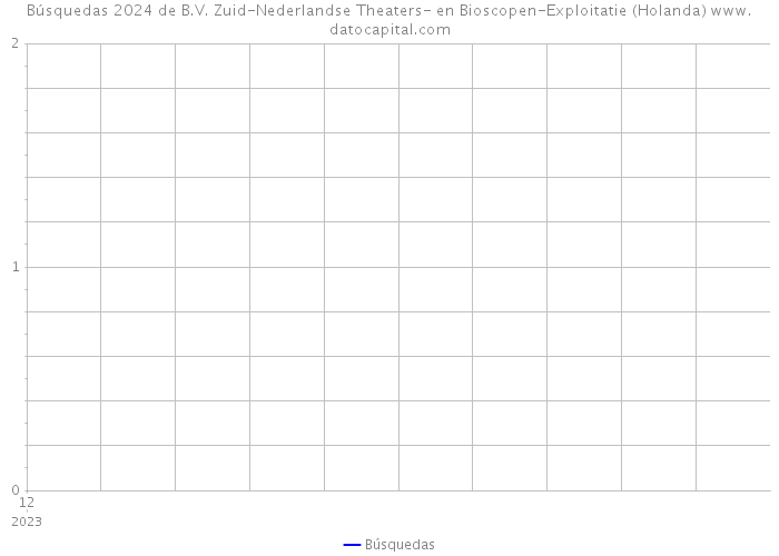 Búsquedas 2024 de B.V. Zuid-Nederlandse Theaters- en Bioscopen-Exploitatie (Holanda) 