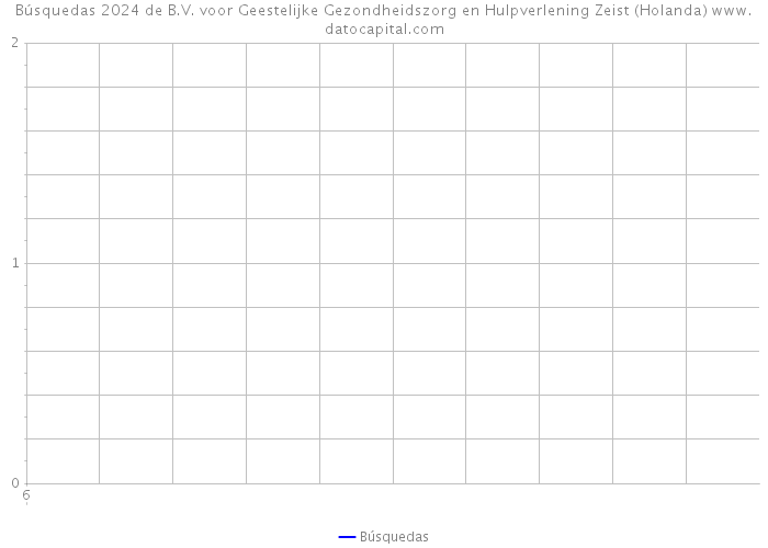 Búsquedas 2024 de B.V. voor Geestelijke Gezondheidszorg en Hulpverlening Zeist (Holanda) 