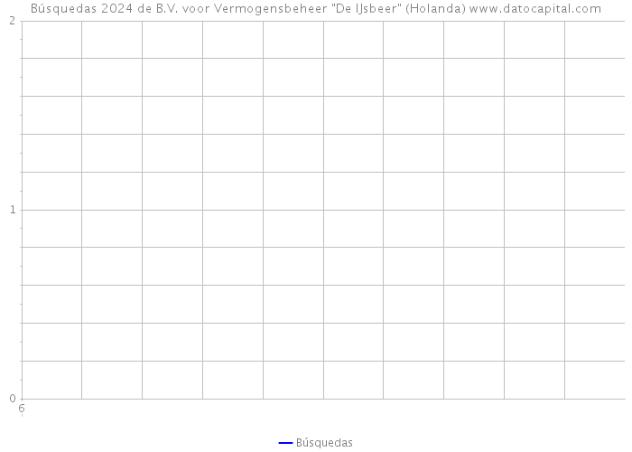 Búsquedas 2024 de B.V. voor Vermogensbeheer 