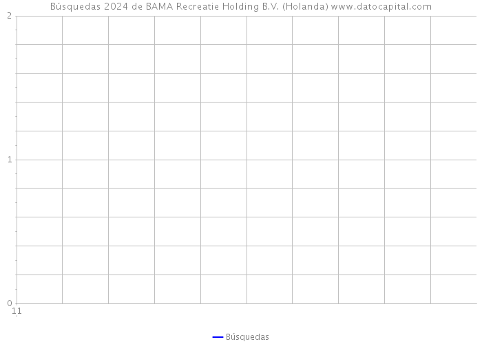 Búsquedas 2024 de BAMA Recreatie Holding B.V. (Holanda) 