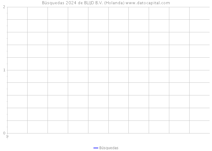 Búsquedas 2024 de BLIJD B.V. (Holanda) 