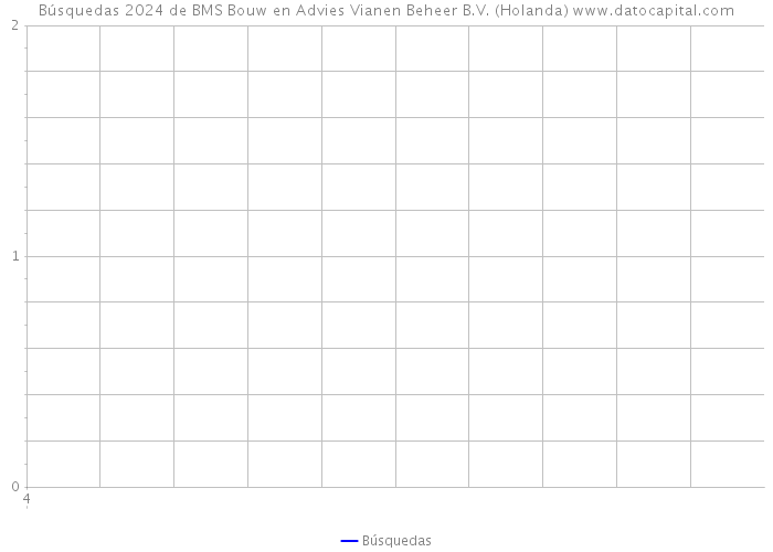 Búsquedas 2024 de BMS Bouw en Advies Vianen Beheer B.V. (Holanda) 