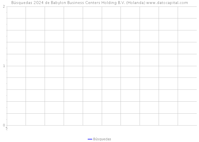 Búsquedas 2024 de Babylon Business Centers Holding B.V. (Holanda) 