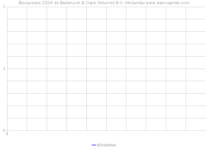 Búsquedas 2024 de Badenoch & Clark (Interim) B.V. (Holanda) 